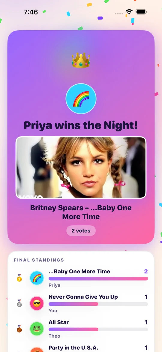 The results screen: Priya wins the Night with Baby One More Time on two votes, above the final standings for every player.